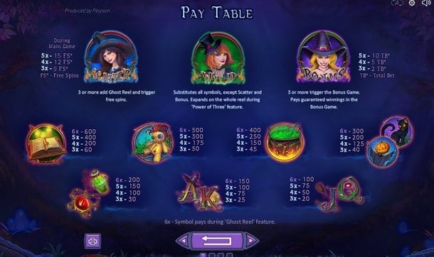 Таблица выплат в игре Spellcraft